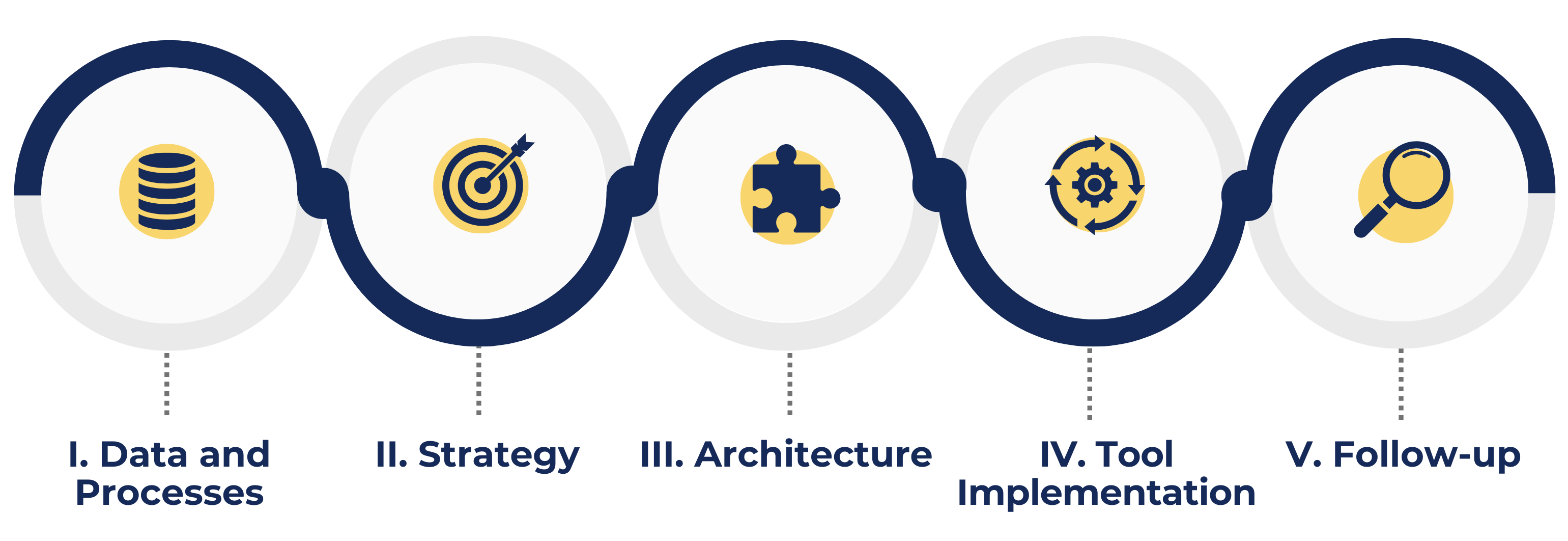 Consulting Packages_Process_diagram_german